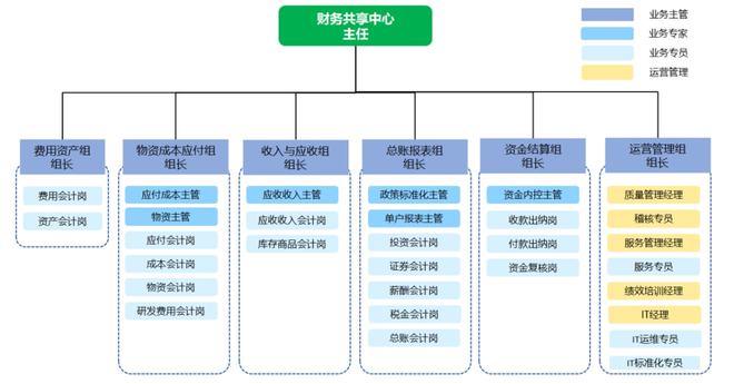 智慧財務(wù)賦能集團(tuán)管理 水發(fā)集團(tuán)“財資一家”創(chuàng)新實踐